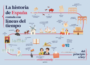 LA HISTORIA DE ESPA?A CONTADA CON LINEAS DEL TIEMP